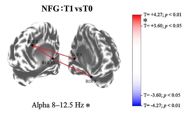 neuroscienze